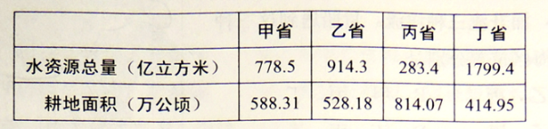 (www.zxxk.com)--教育資源門戶，提供試卷、教案、課件、論文、素材及各類教學資源下載，還有大量而豐富的教學相關資訊！