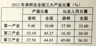 (www.zxxk.com)--教育資源門戶，提供試卷、教案、課件、論文、素材及各類教學資源下載，還有大量而豐富的教學相關資訊！