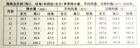 (www.zxxk.com)--教育資源門戶，提供試卷、教案、課件、論文、素材及各類教學資源下載，還有大量而豐富的教學相關資訊！