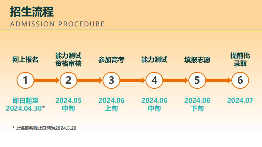 南方科技大學2024年綜合評價招生開啟，官方報名流程發布